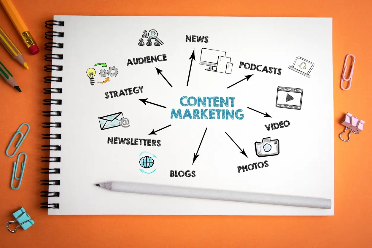 Content Marketing in Patna