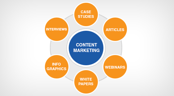 Content Marketing in Patna