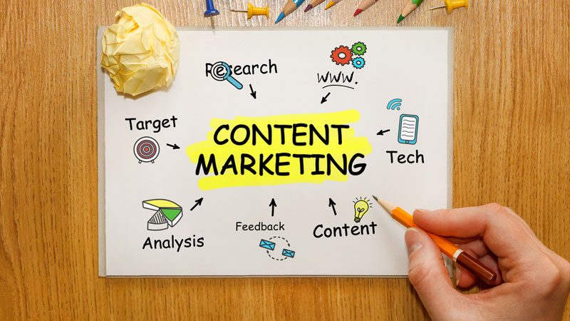 Content Marketing in Delhi